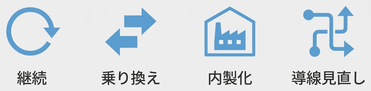 継続・乗り換え・内製化・導線見直しの4択比較イラスト